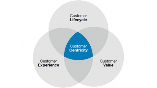 Customer_centricity_SAS_544_306_s_c1_smart_scale